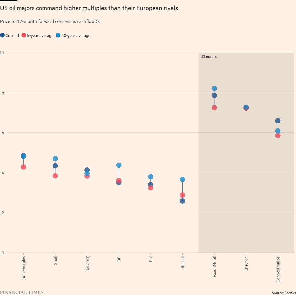 BP and Shell go back to basics to boost shareholder returns