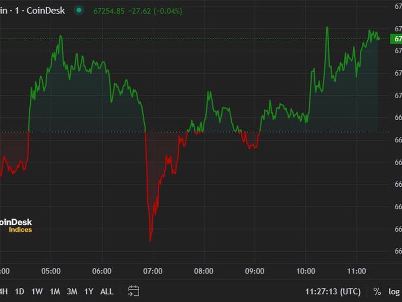 BTC, ETH Little Changed Ahead of Ether ETF Decision