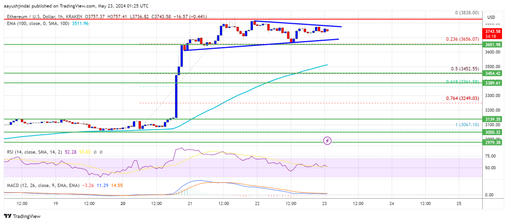 Steadying Before the Next Move?