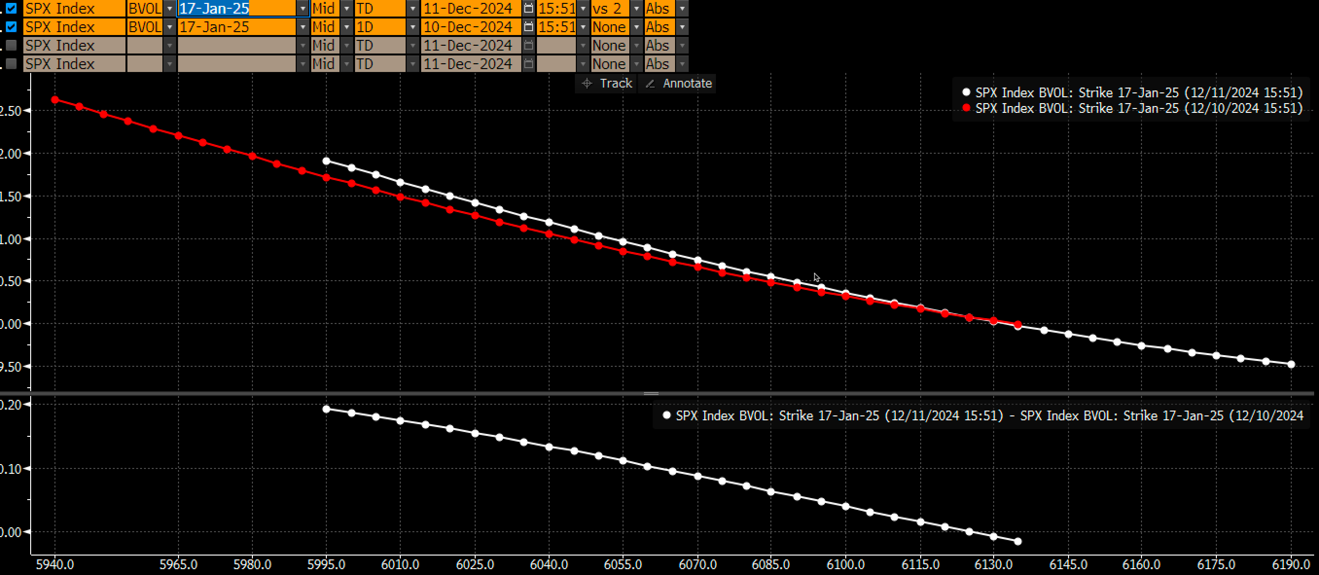 Is Inflation Heating Up Faster Than Markets Realize?  