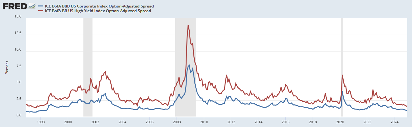 CPI Services Continue Decline, Offering Hope Amid Stagnant Inflation Data