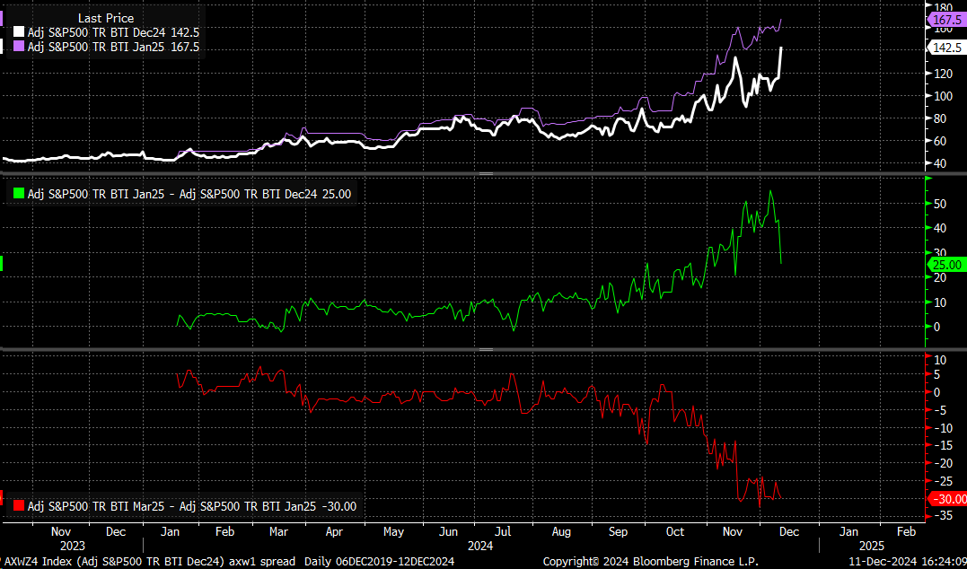 Is Inflation Heating Up Faster Than Markets Realize?  