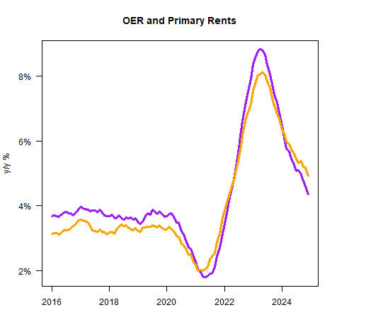 What if the Fed Is Content With Core Inflation Above 3%?