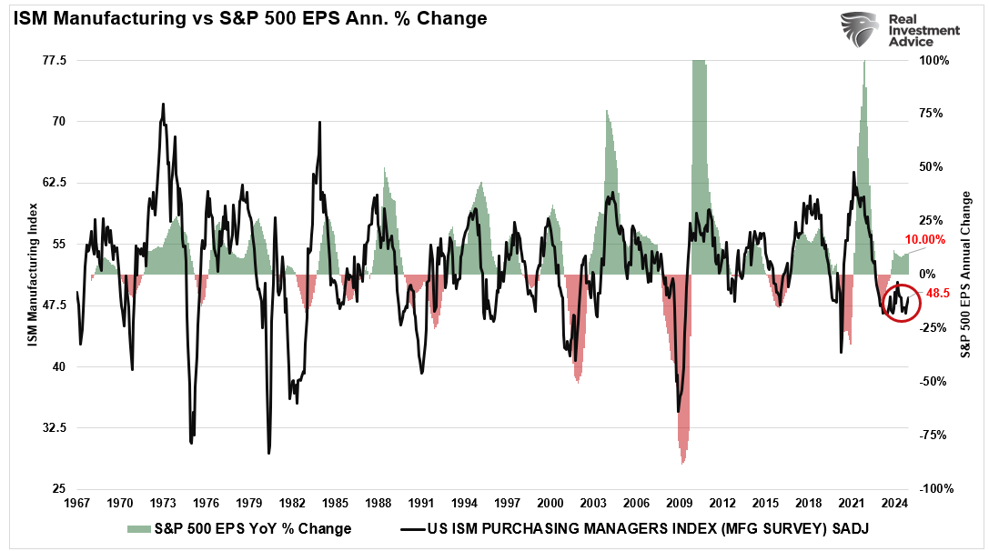 3 Key Indicators Suggesting 2025 Earnings Projections May Be Overly Optimistic