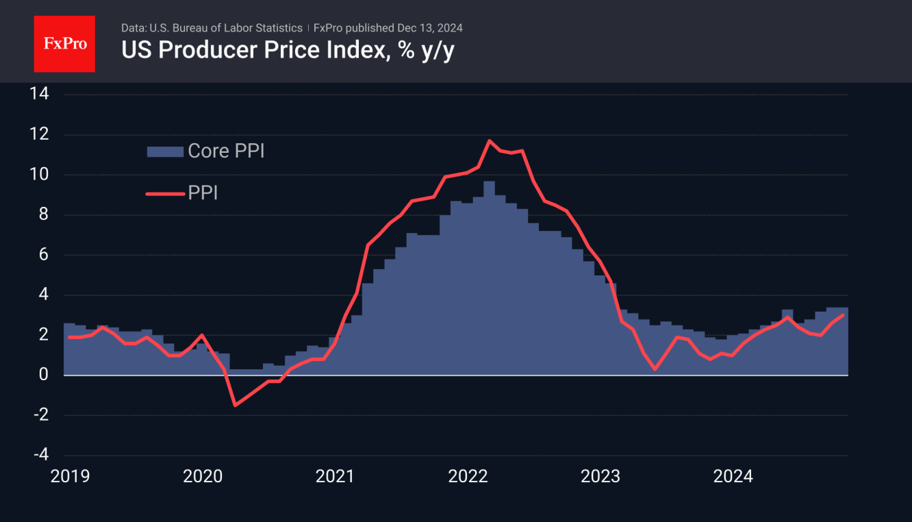 US Dollar Is Set for a New Growth Momentum