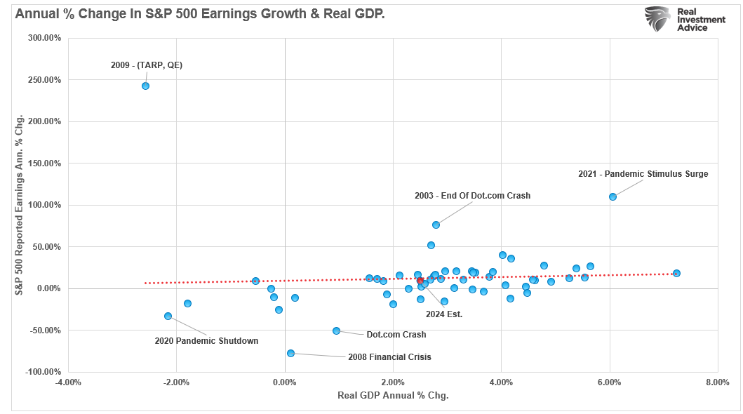 3 Key Indicators Suggesting 2025 Earnings Projections May Be Overly Optimistic