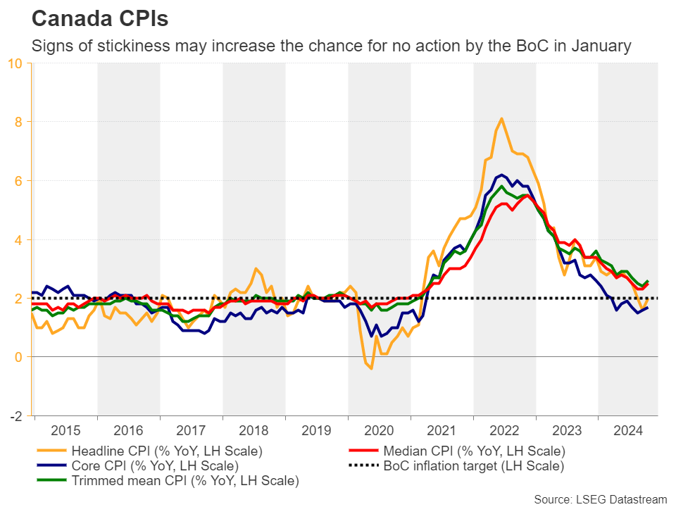 Week Ahead: Fed, BoJ and BoE Conclude End-Year Policy Decisions