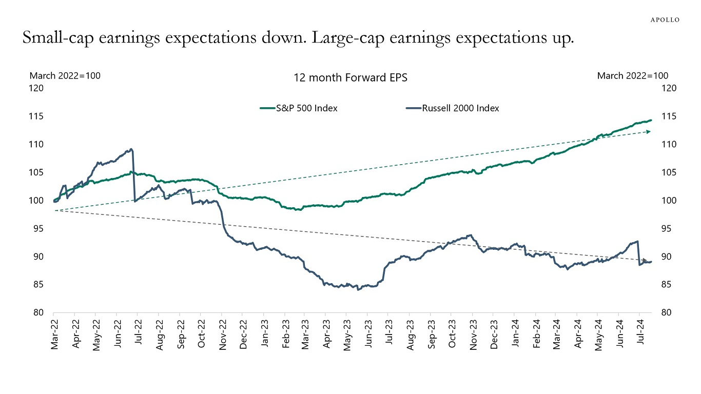 First Comes the Fed, Then Santa: How We Are Trading the Markets Into Year-End