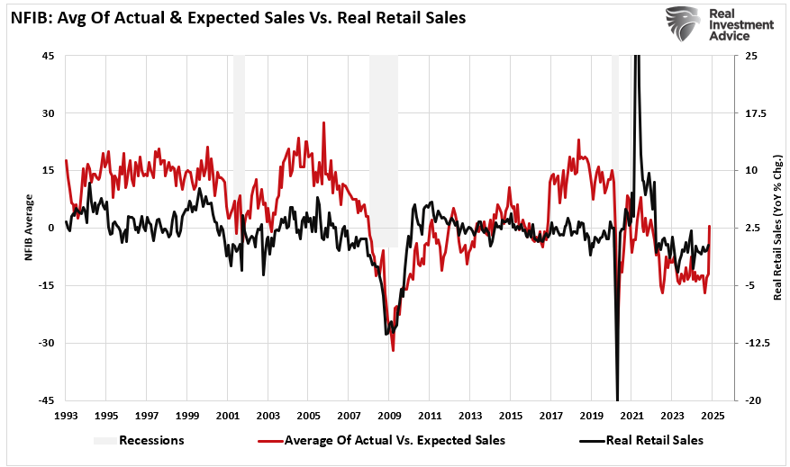 First Comes the Fed, Then Santa: How We Are Trading the Markets Into Year-End