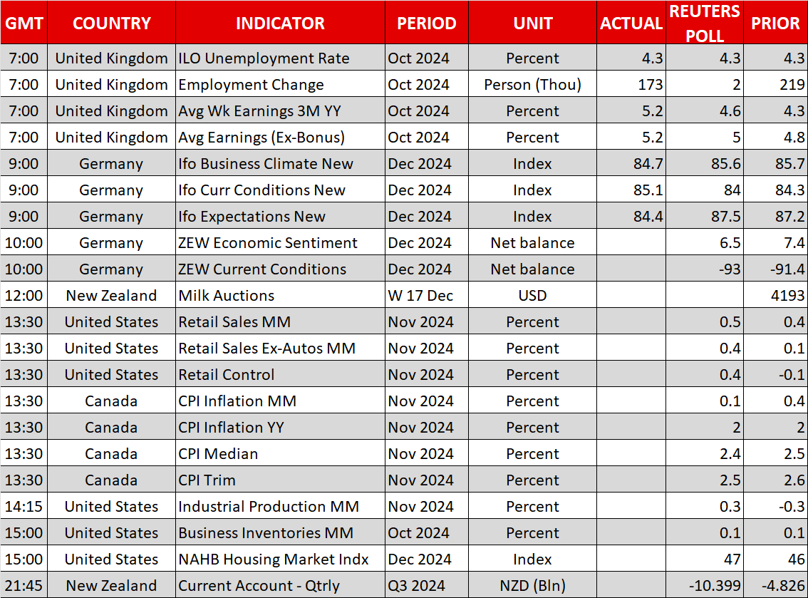 Fragile Market Appetite Ahead of the Fed Meeting