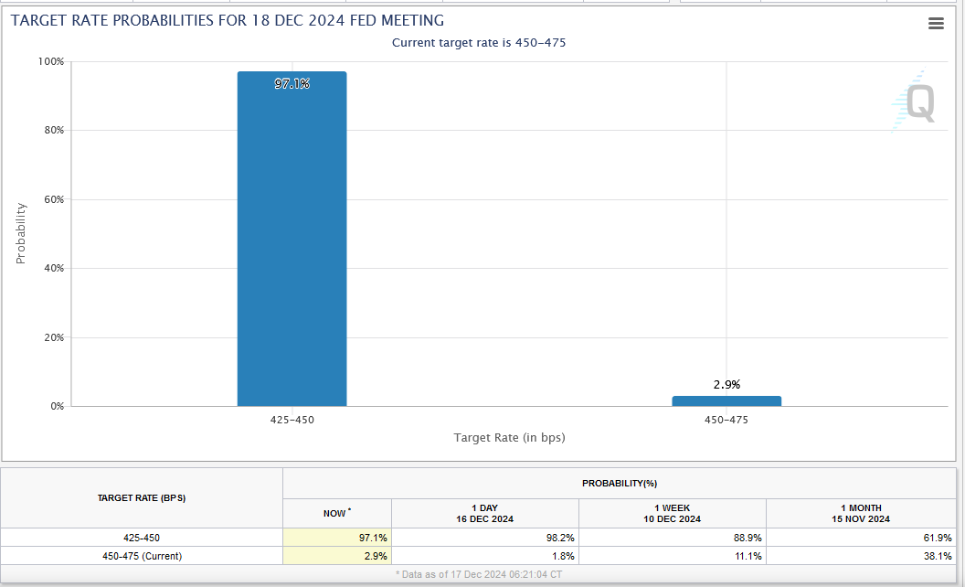 Dollar Can Resume To 108 On Potential Hawkish Cut By FED  