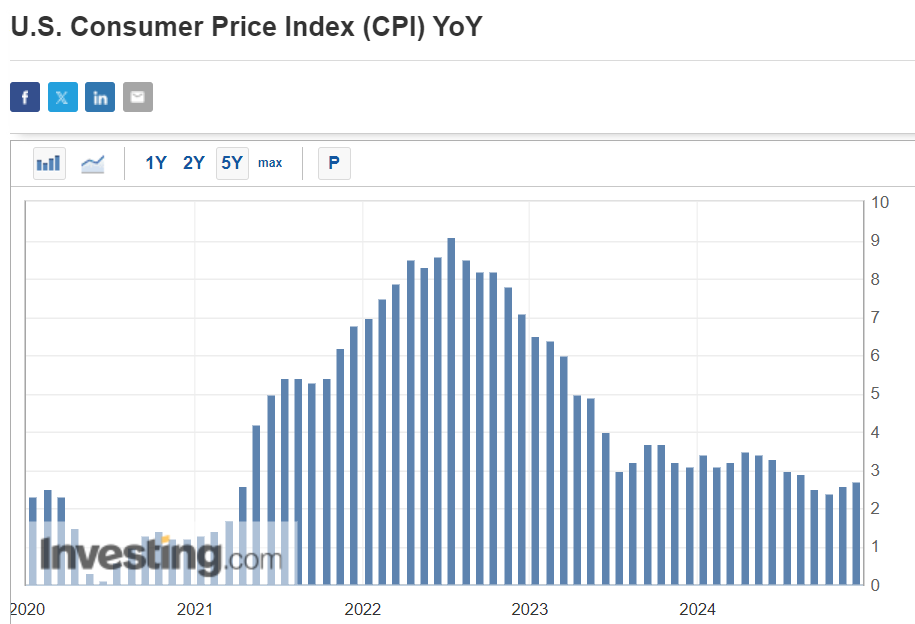 Fed FOMC Preview: Hawkish Powell Poised to Signal Rate Cuts Are Over