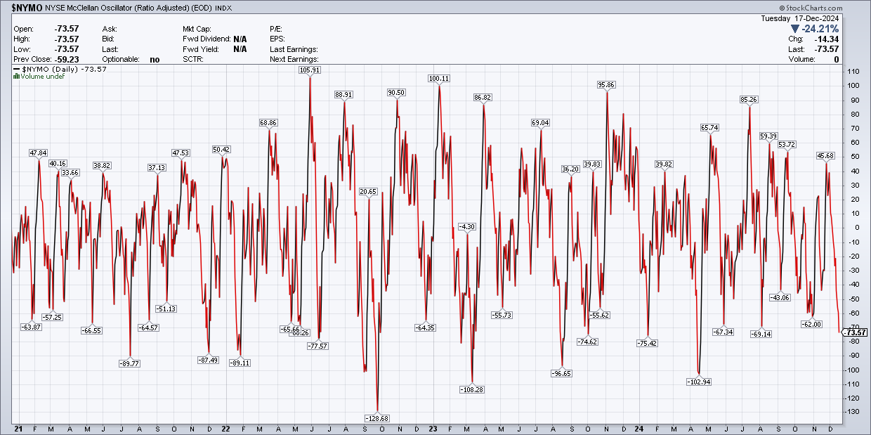 S&P 500: Equal-Weight Weakness Signals Eroding Market Breadth Ahead of Fed  