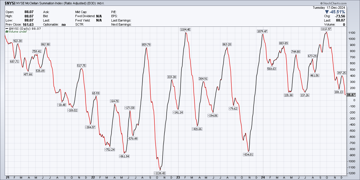 S&P 500: Equal-Weight Weakness Signals Eroding Market Breadth Ahead of Fed  