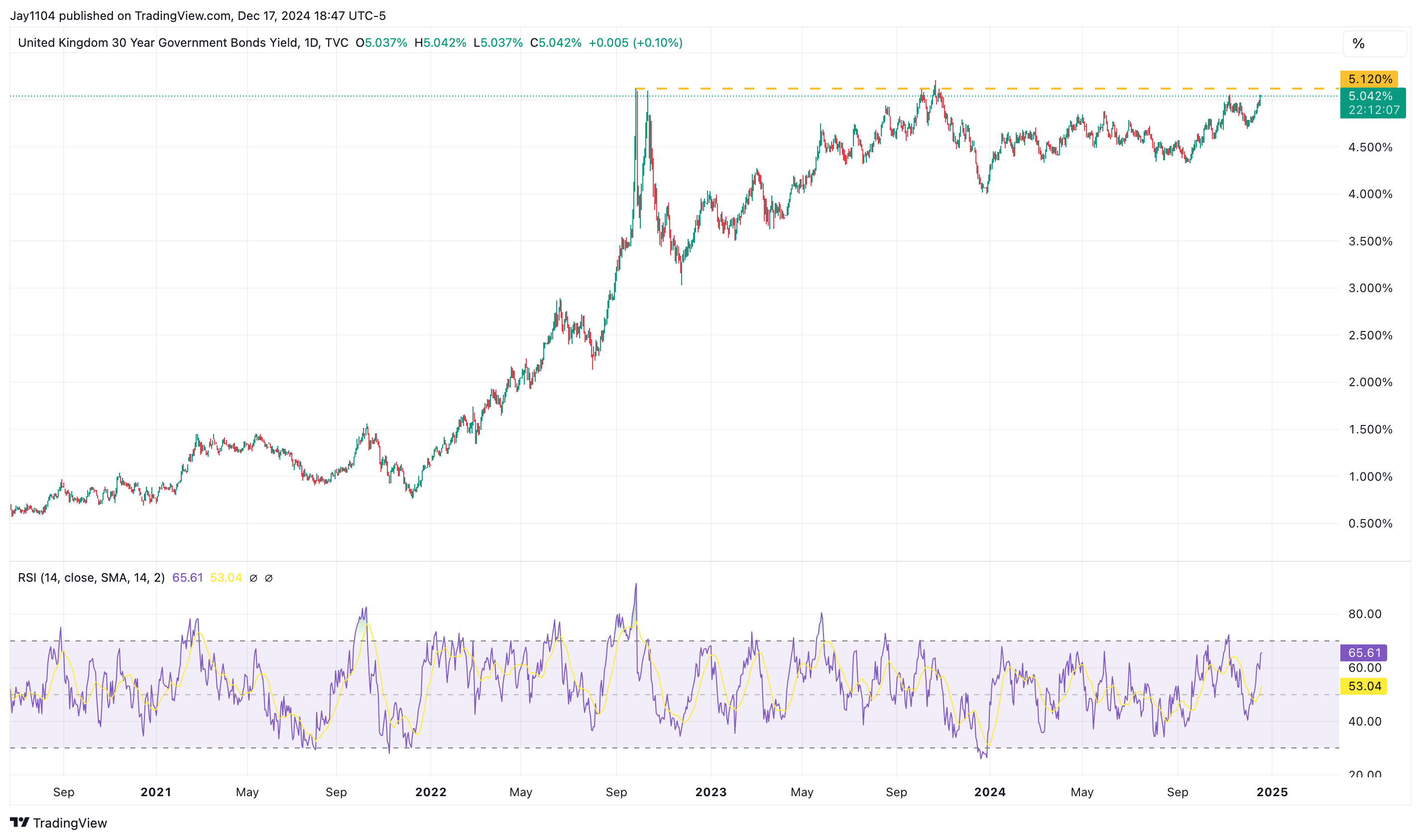 S&P 500: Equal-Weight Weakness Signals Eroding Market Breadth Ahead of Fed  