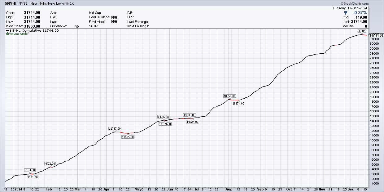 S&P 500: Equal-Weight Weakness Signals Eroding Market Breadth Ahead of Fed  