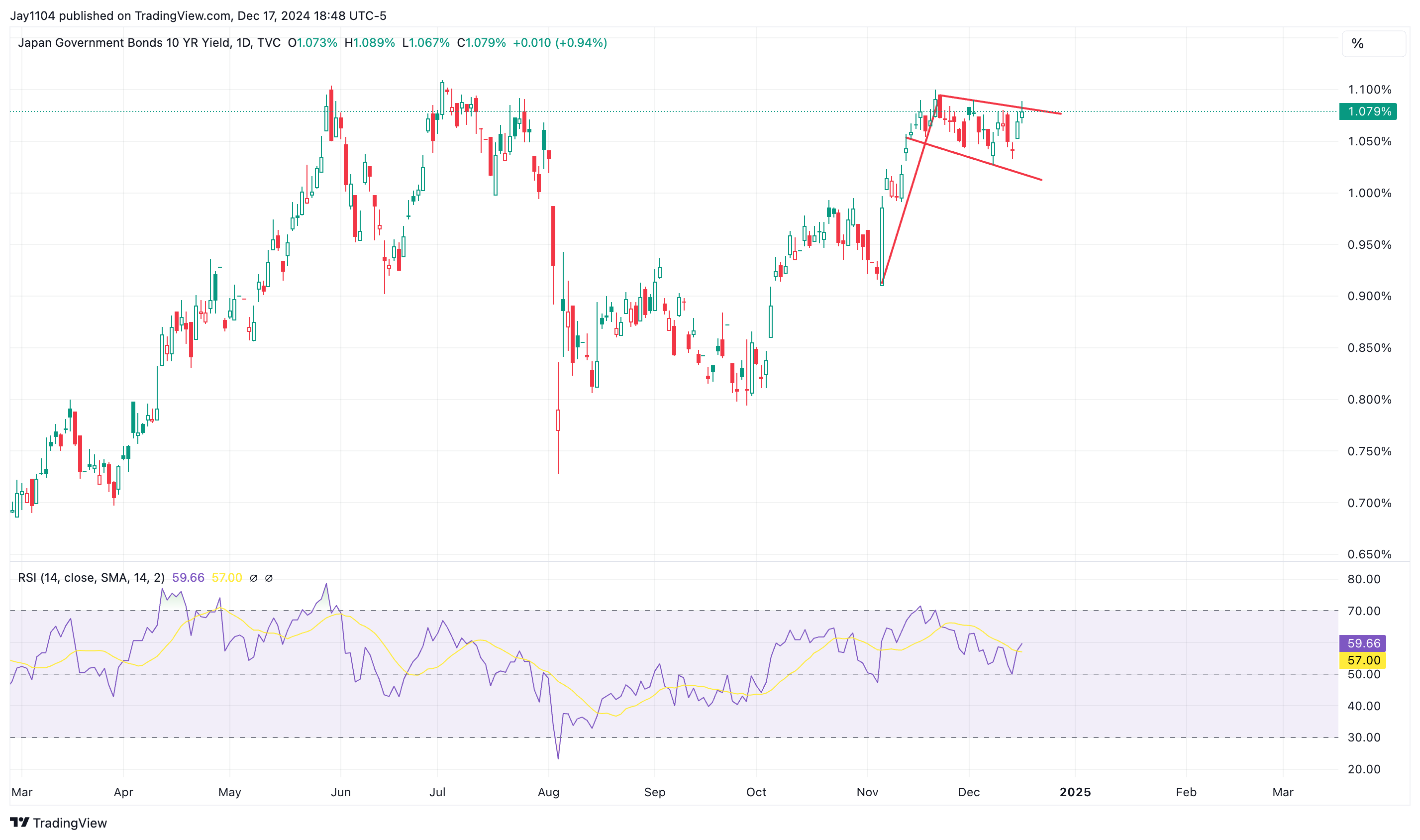 S&P 500: Equal-Weight Weakness Signals Eroding Market Breadth Ahead of Fed  