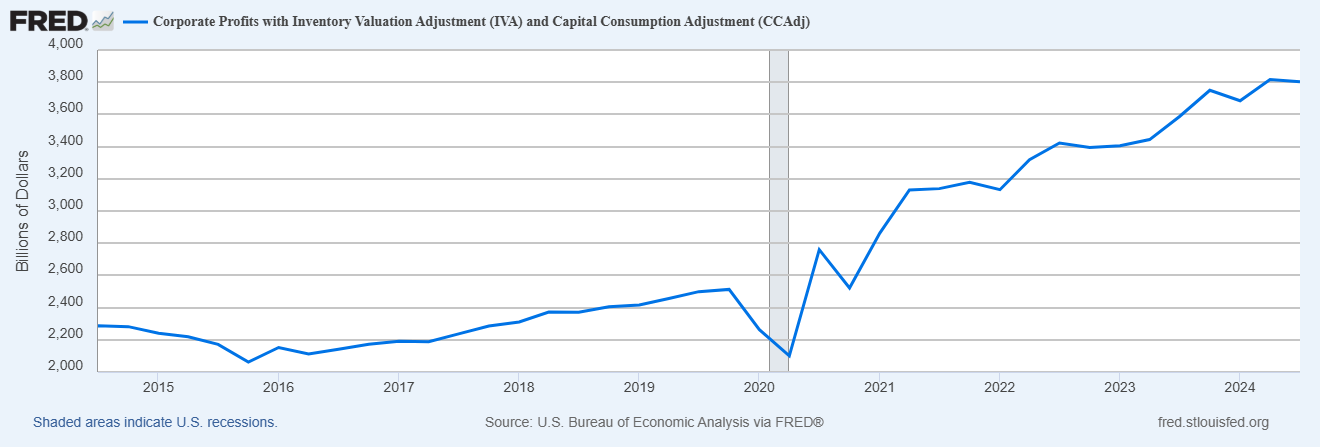 The Economy Grew More Than Expected, Helped by Government Spending