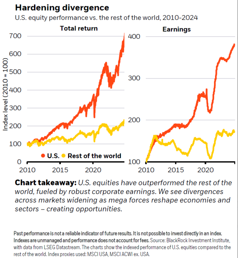 Does China Really Own the US?