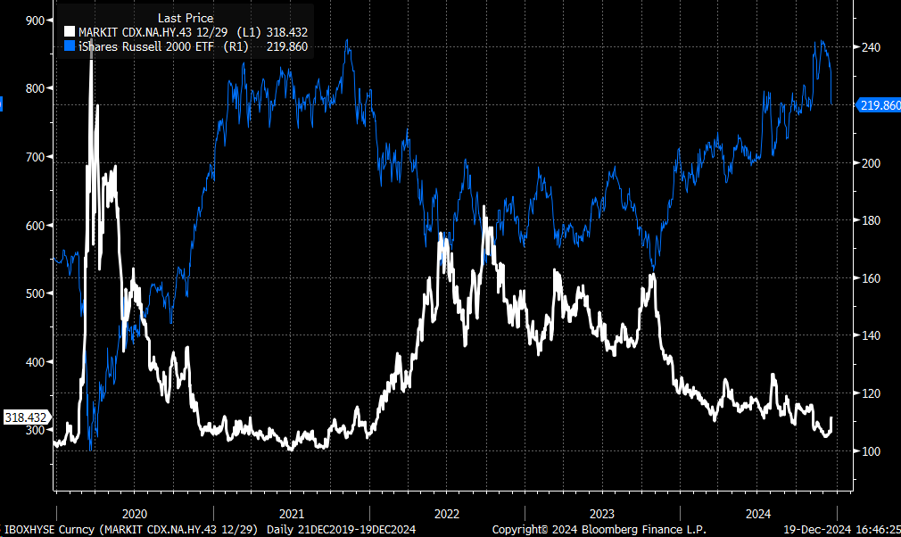 Could PCE Data Today Fuel a Bear Steepening Cycle?