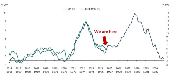 10 Bold Predictions That Could Define Financial Markets in 2025