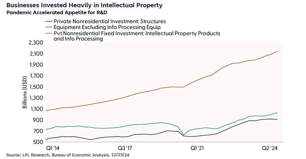 Fed's Slower Rate-Cutting Cycle Signals Higher Yields, Stronger US Dollar in 2025