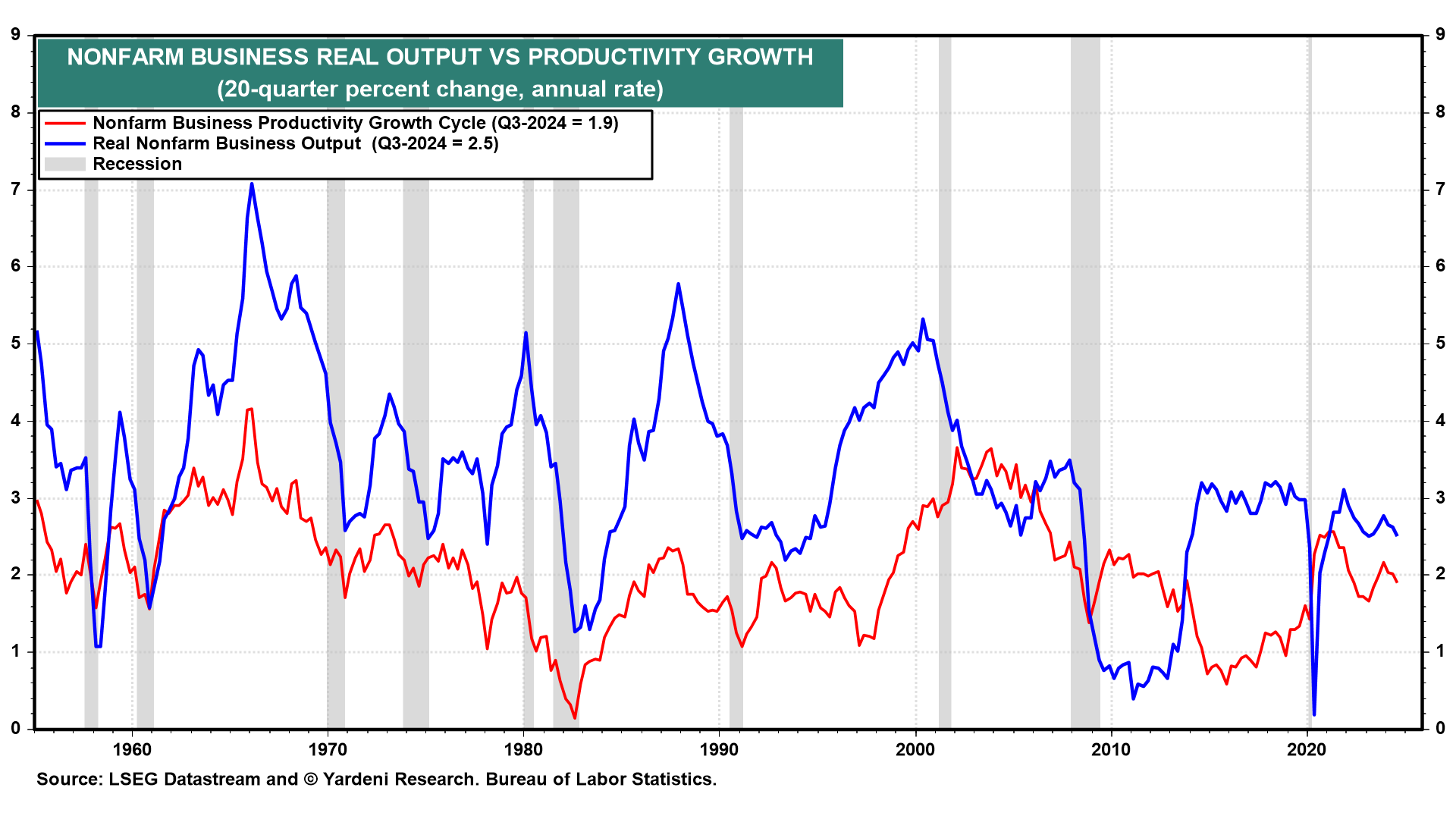 Inflation Scenarios for the 2020s: The Good, the Bad and the Ugly