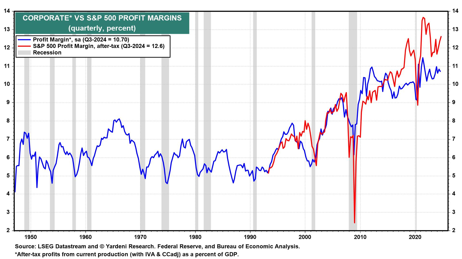 Inflation Scenarios for the 2020s: The Good, the Bad and the Ugly