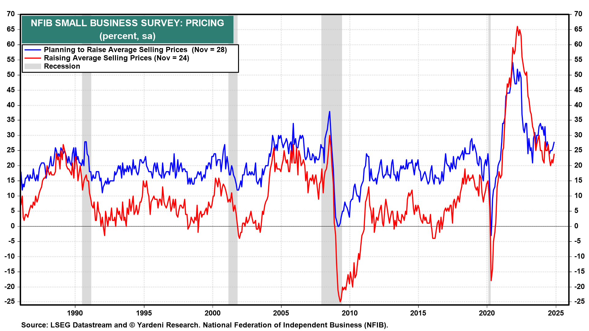 Inflation Scenarios for the 2020s: The Good, the Bad and the Ugly