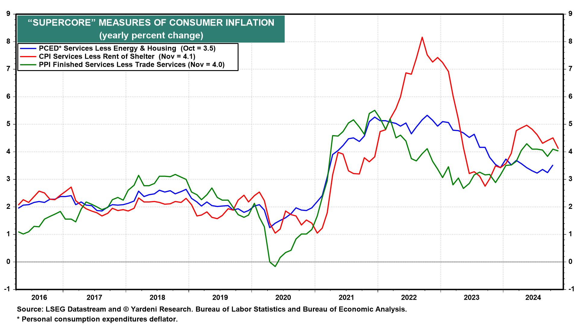 Inflation Scenarios for the 2020s: The Good, the Bad and the Ugly