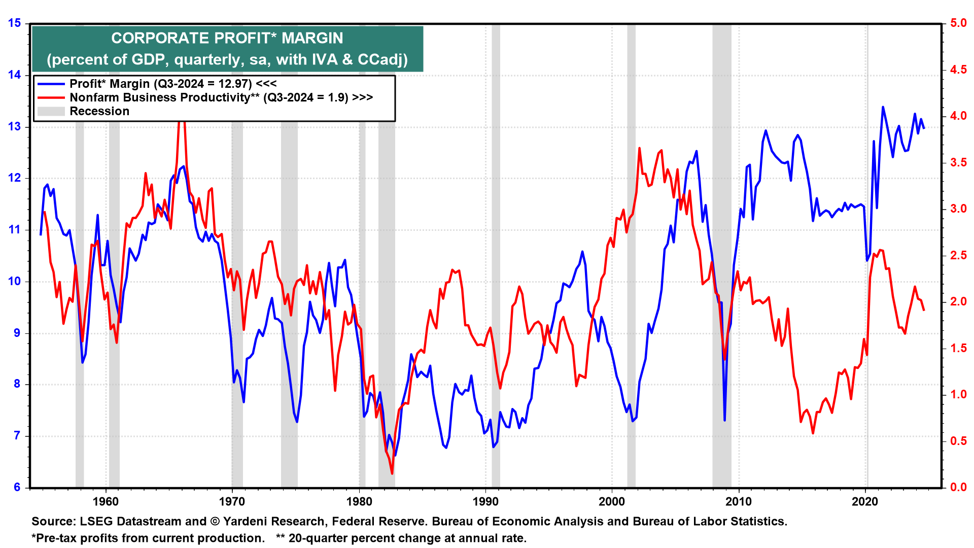 Inflation Scenarios for the 2020s: The Good, the Bad and the Ugly