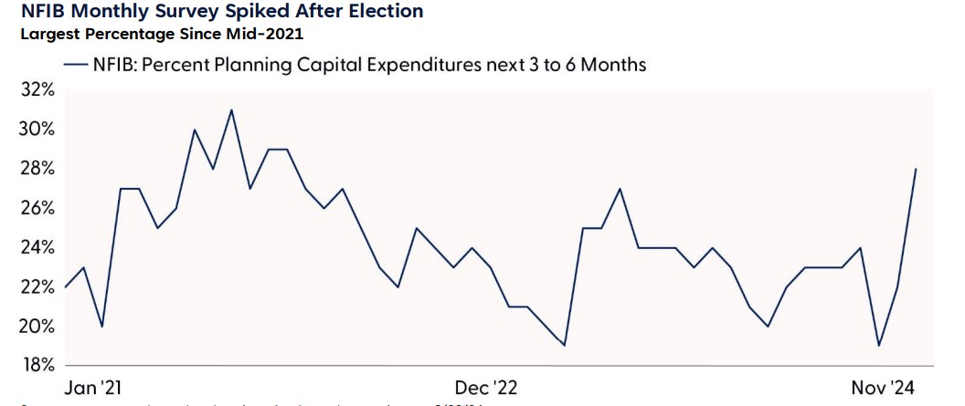 Fed's Slower Rate-Cutting Cycle Signals Higher Yields, Stronger US Dollar in 2025