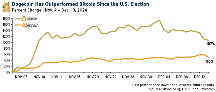 Why the 60/40 Portfolio Needs Bitcoin in Today’s Market