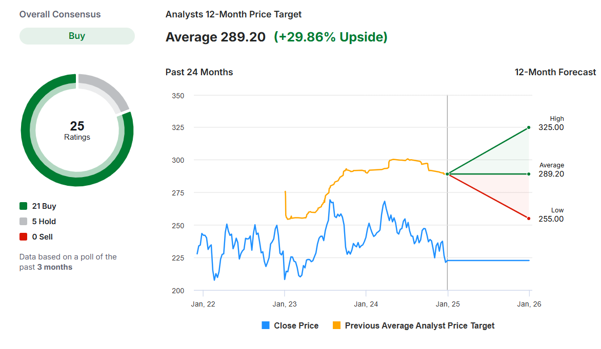 5 Undervalued Stocks Positioned for a Breakout Year in 2025