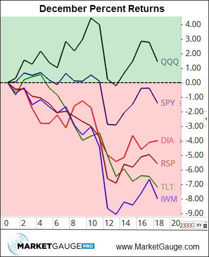 Nasdaq 100: 2 Most Important Market Price Levels to Watch in 2025