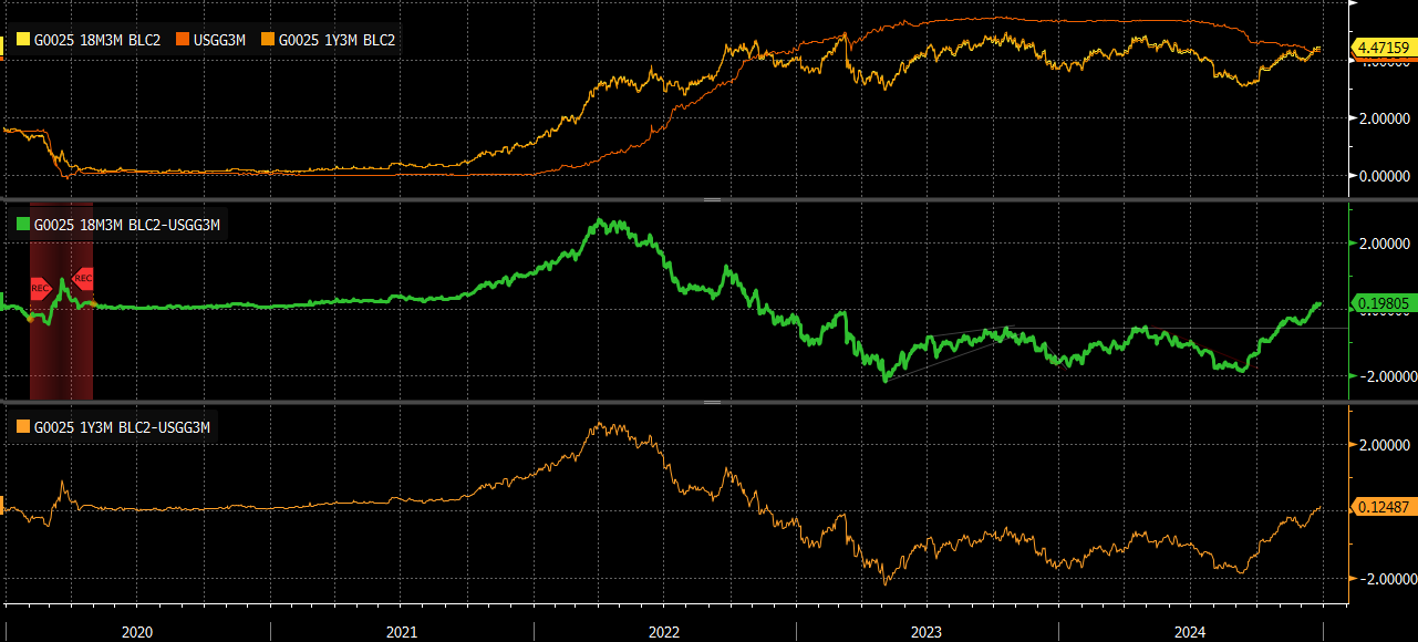 Stocks Week Ahead: Long-Term Rates Could Be on Verge of Breaking Out Ahead of 2025