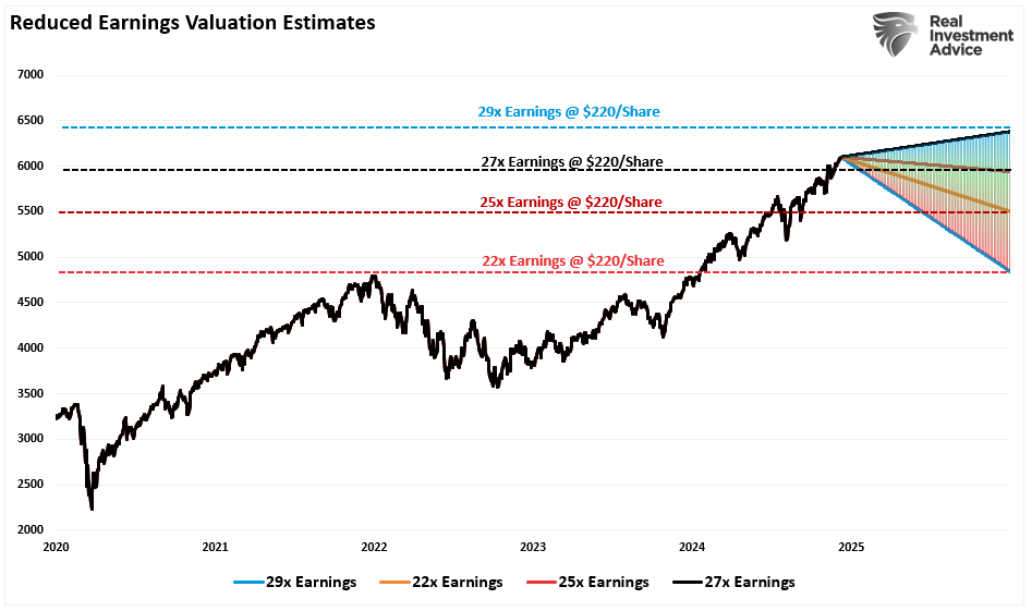 S&P 500: Are Analysts Overlooking Critical Headwinds Amid Bright 2025 Forecasts?