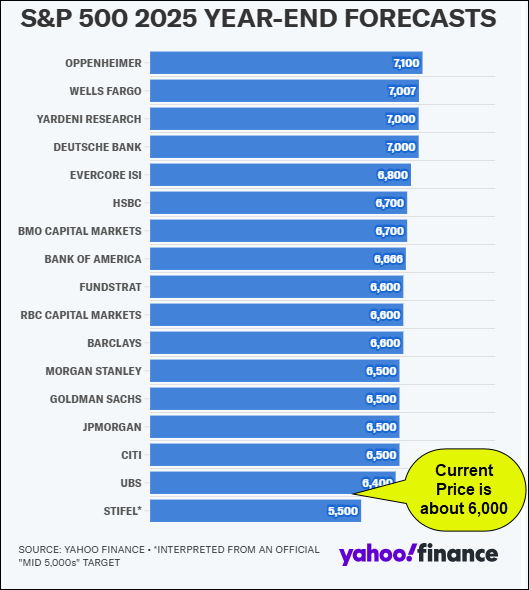 Nasdaq 100: 2 Most Important Market Price Levels to Watch in 2025