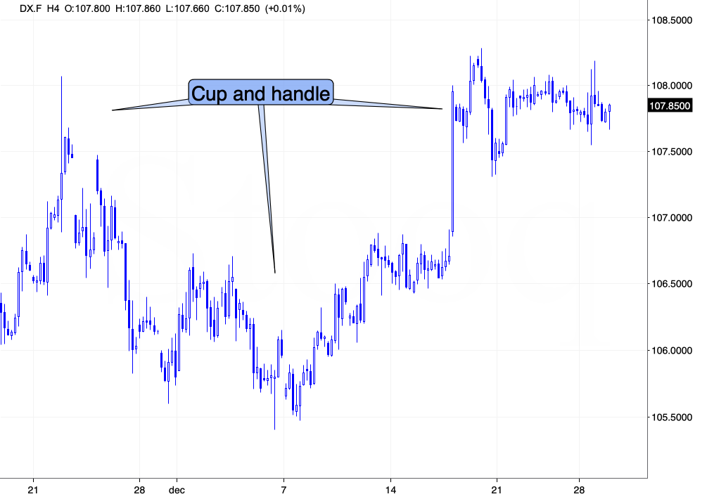 Gold: 12 Charts Hinting to Another Move Lower