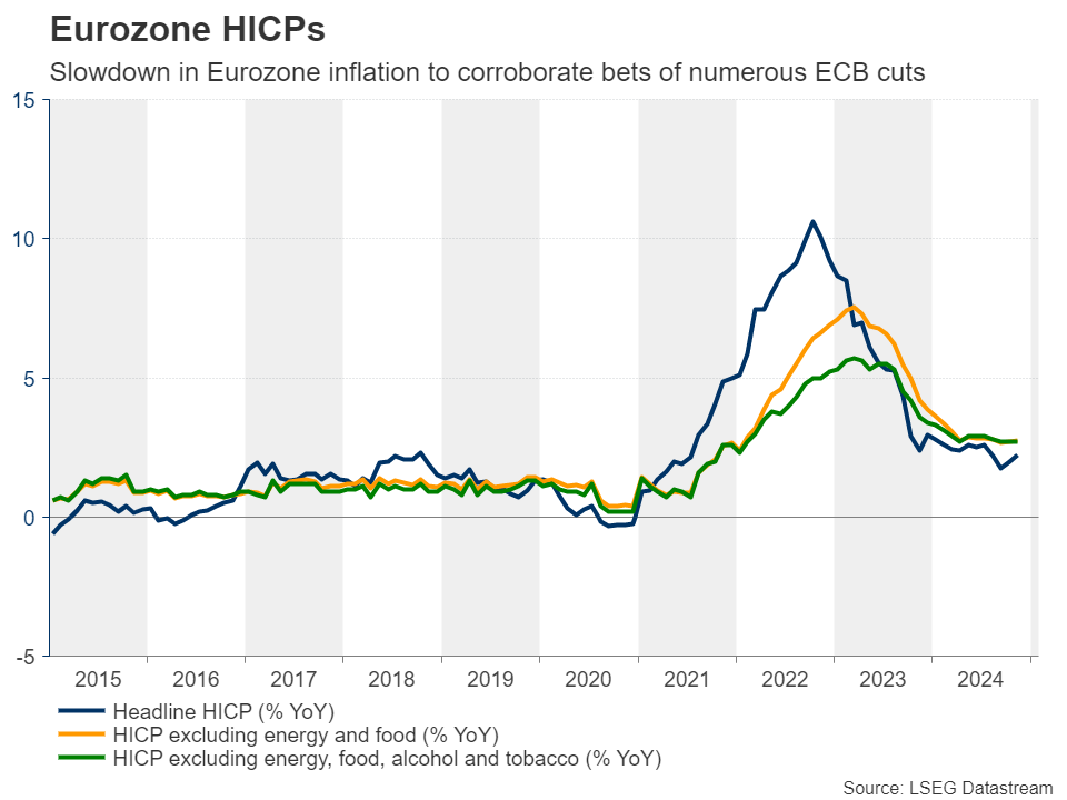 Week Ahead: US NFP to Test the Markets, Eurozone CPI Data Also in Focus