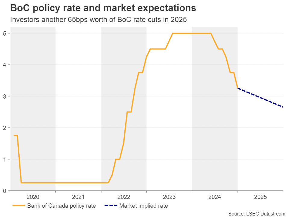 Week Ahead: US NFP to Test the Markets, Eurozone CPI Data Also in Focus