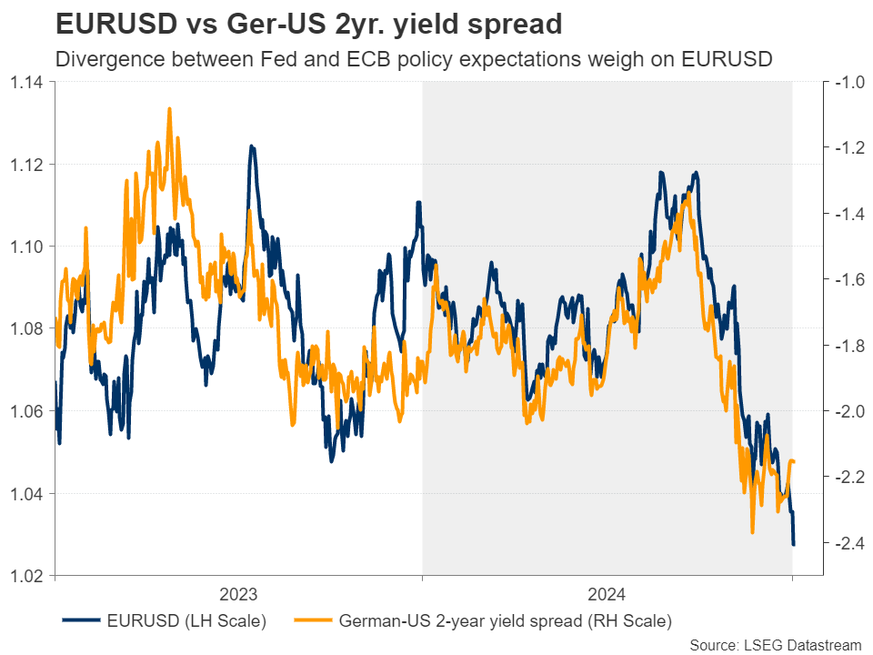 Week Ahead: US NFP to Test the Markets, Eurozone CPI Data Also in Focus