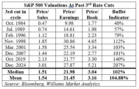 Timing the Tipping Point for Stocks With the Fed Rate Cut Cycle