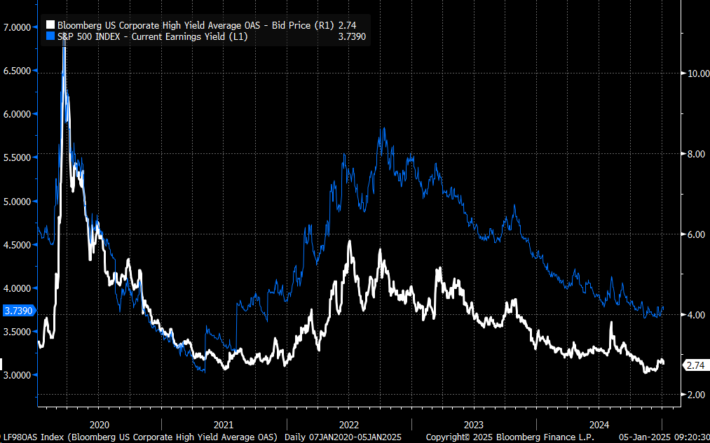 Stocks Week Ahead: Strong US Data Could Propel 10, 30-Year Rates Toward 5%  