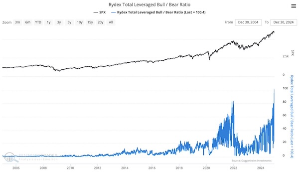 Jeremy Grantham: The Last Bear Standing?