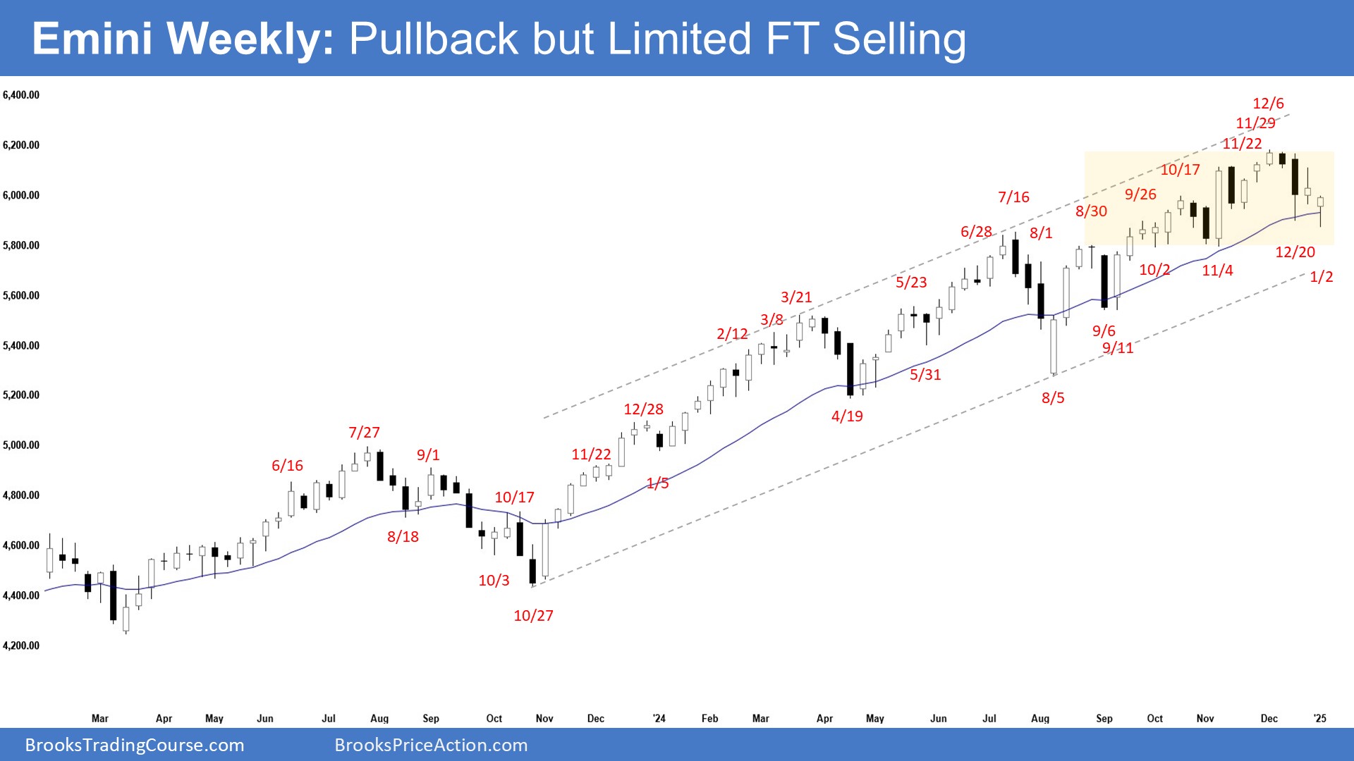 S&P 500 E-Mini Futures: Technicals Up For Grabs as Bulls, Bears Fight for Control