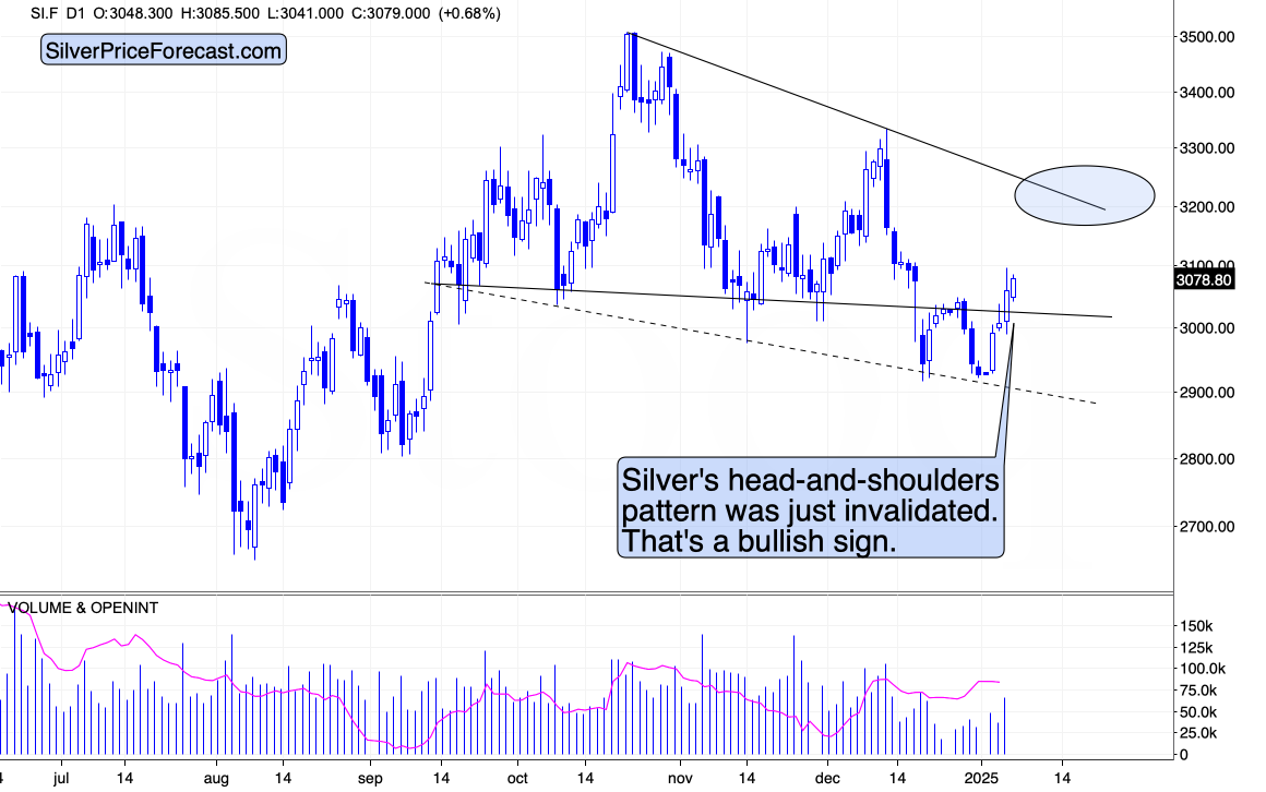 Gold: Is the Yellow Metal Ready for Another Wave?