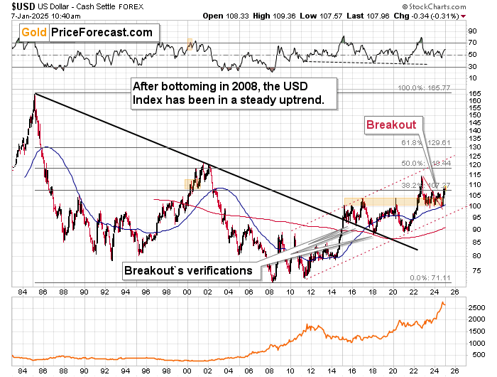 Gold: Is the Yellow Metal Ready for Another Wave?