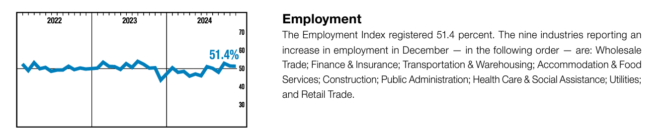 Services Industries Continue to Carry the US Economy