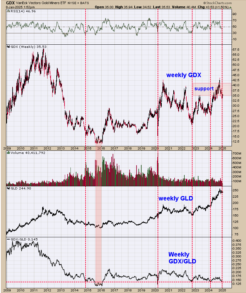 S&P 500: Bearish Indicators Point to Challenges Ahead After Strong Gain in 2024